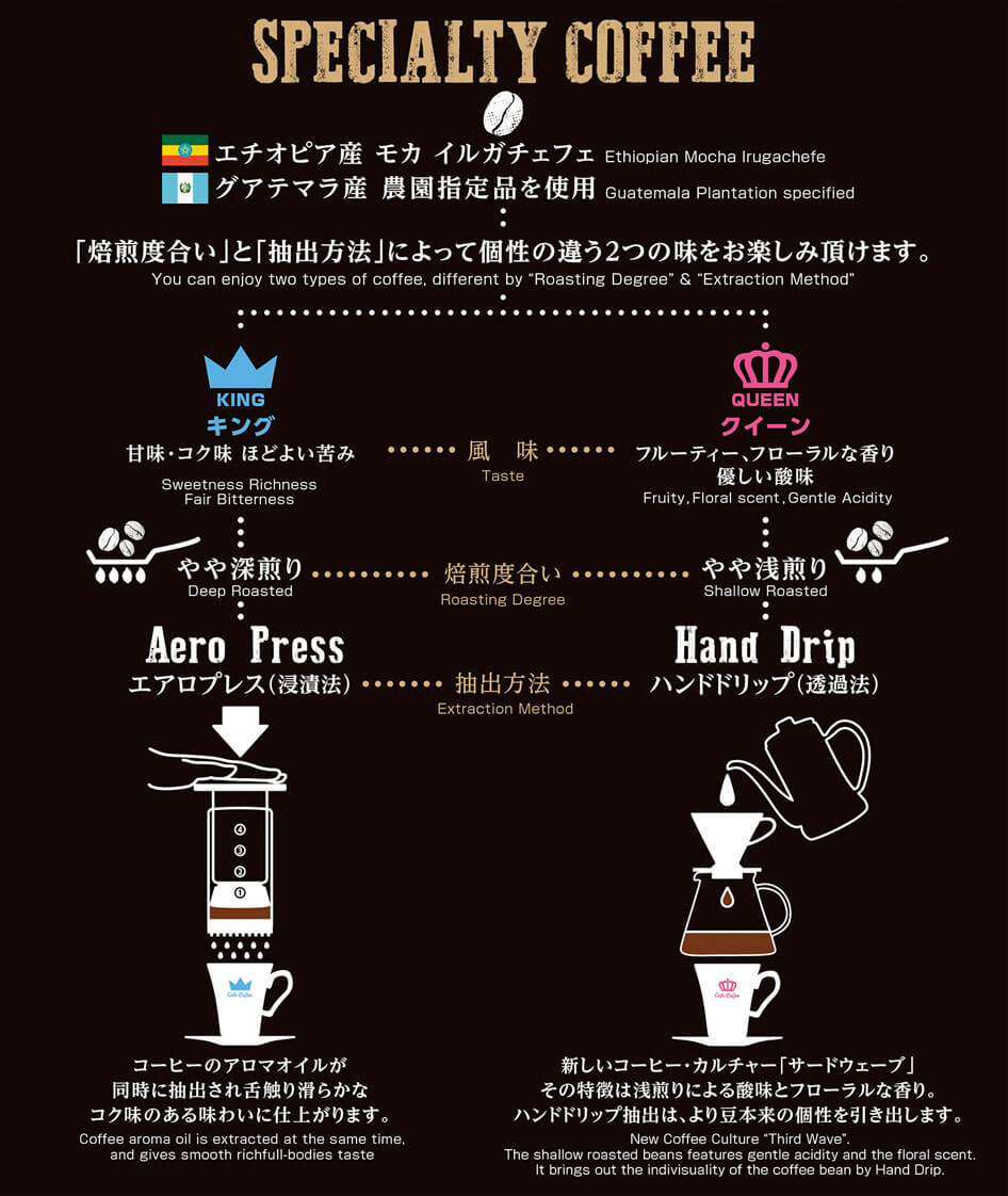 オスロコーヒー横浜ジョイナス店 モーニング