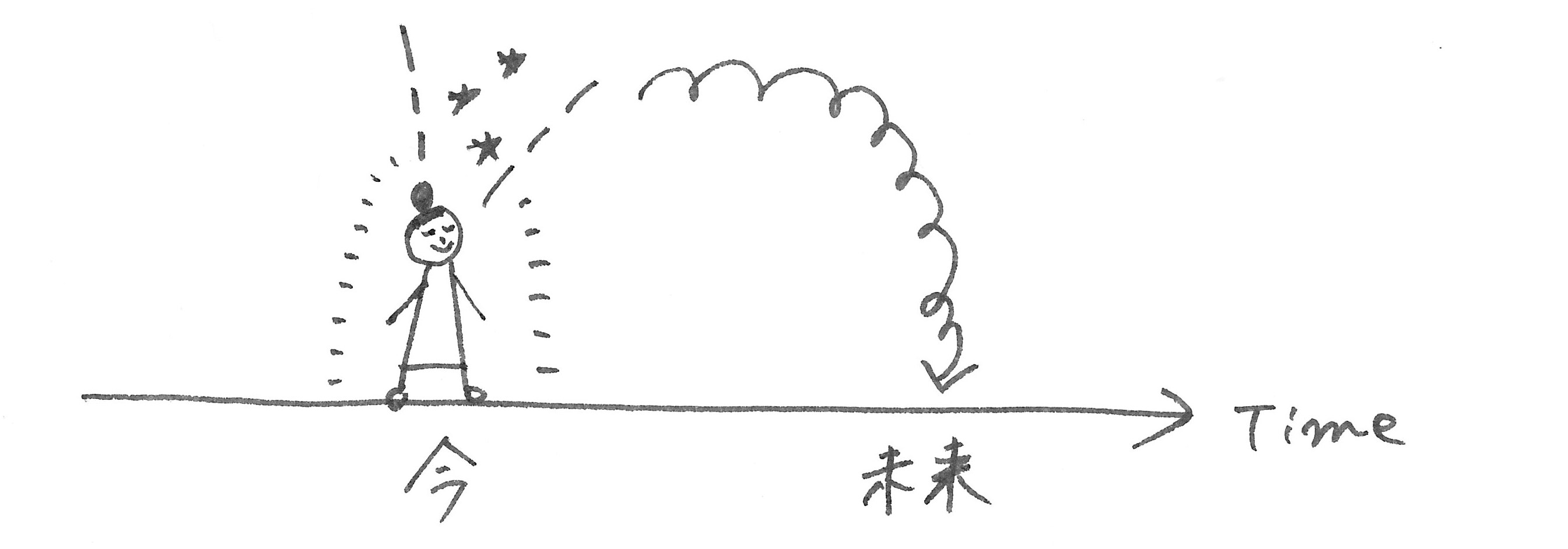 Happyちゃんの実現リモコン(引き寄せ)とエネルギー/人生を思い通りにする